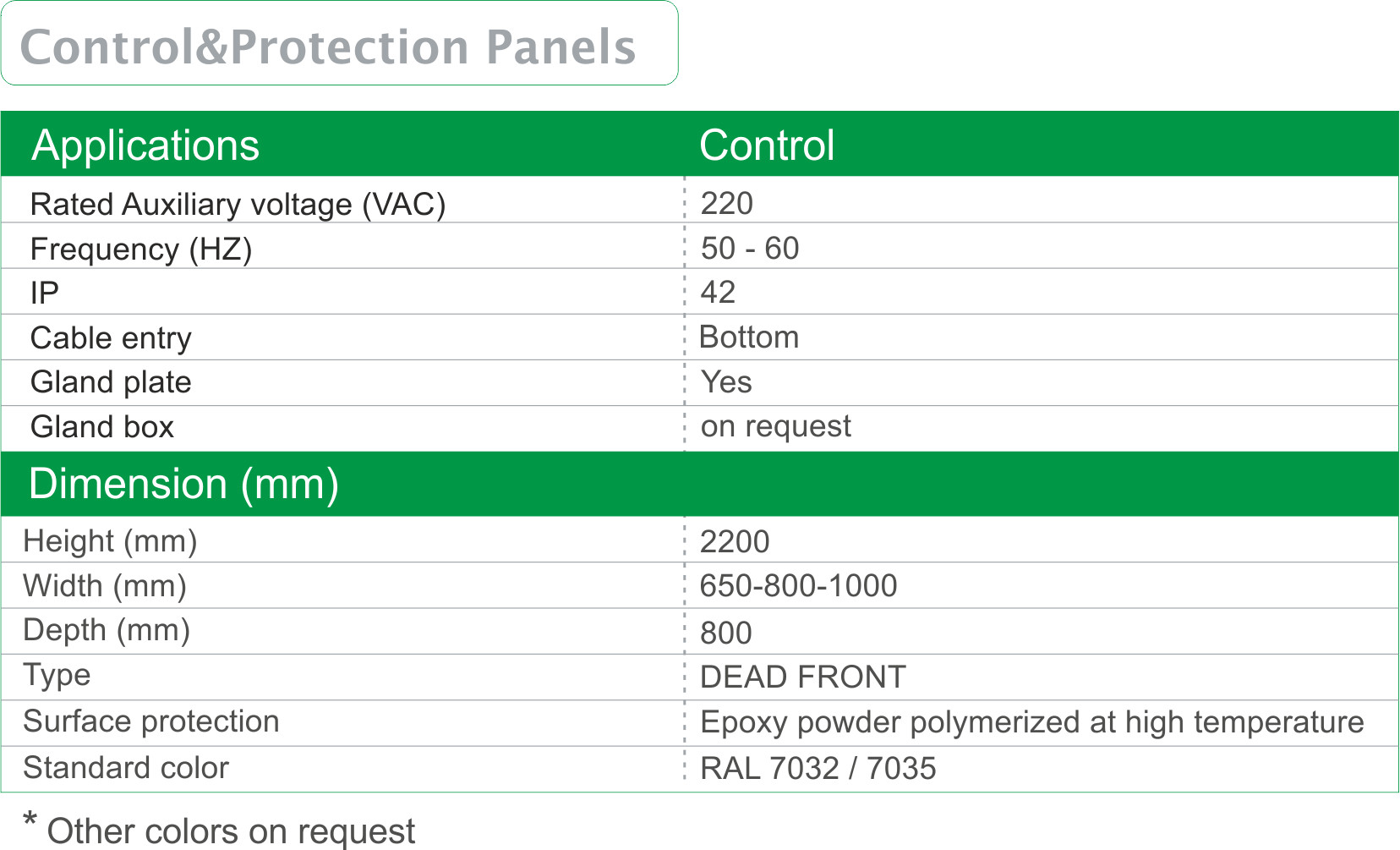 Control_Protection-Panels-Control